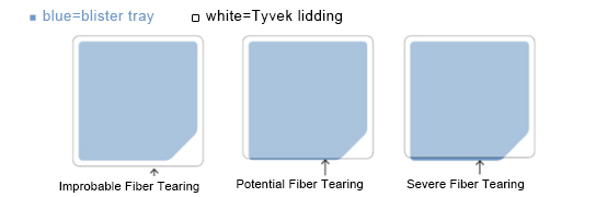 Tyvek lidding medical blister tray